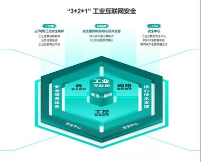 国投创业工业互联网投资企业 加速驶入发展“快车道”，引领工业互联网数据服务“安全协同”新未来