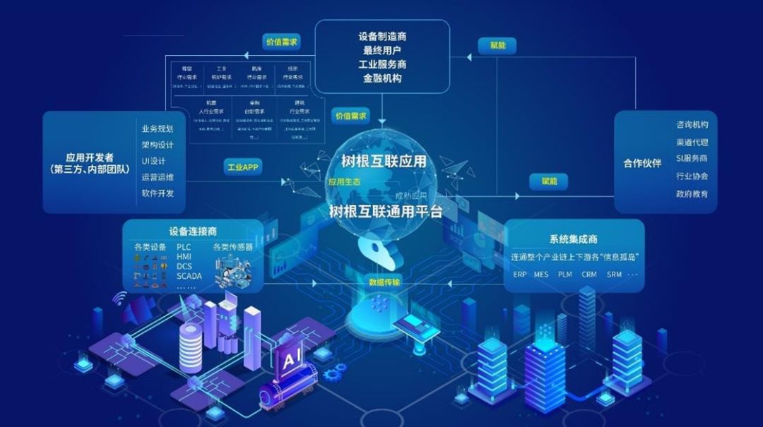 科技“新基建”之工业互联网 数据服务驱动产业变革