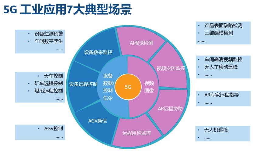 工业互联网驶入快车道 腾讯,京东等大厂纷纷入局 这些方向来了